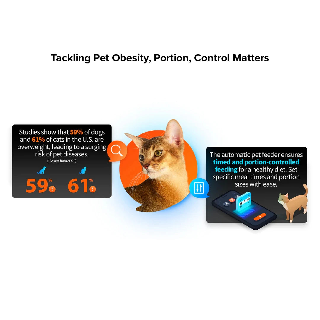 Petkit - YumShare Solo with camera