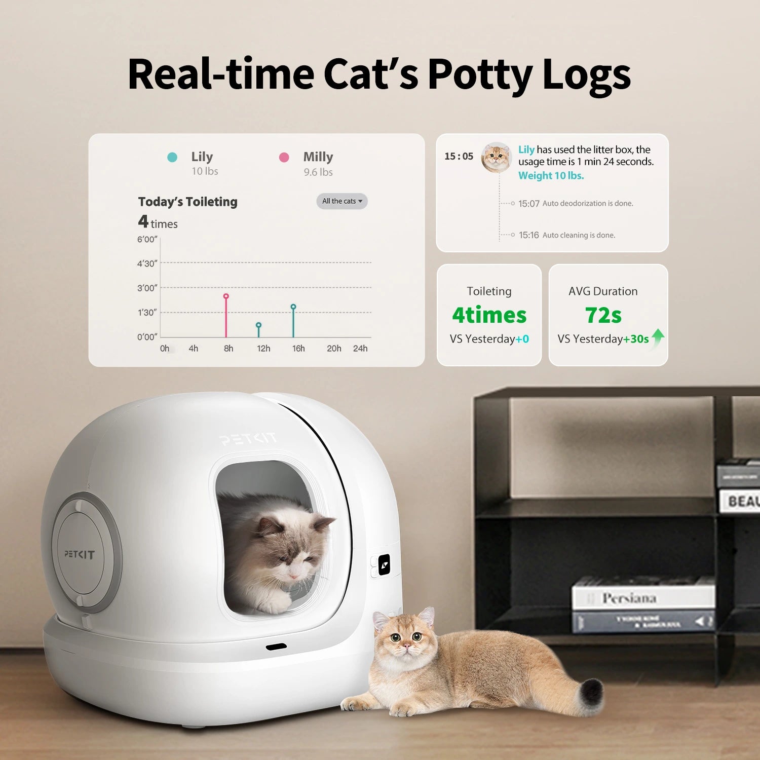 Petkit Puramax 2 - Automatic Litter Box