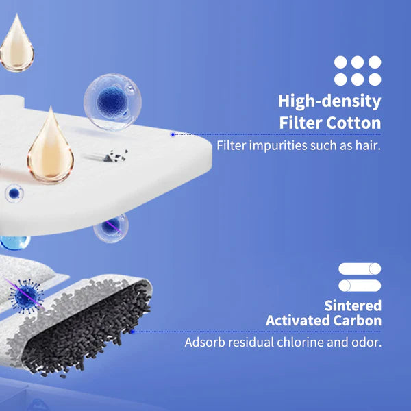 Petkit Filter For EverSeet Max