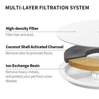 Petkit - Filter Unit