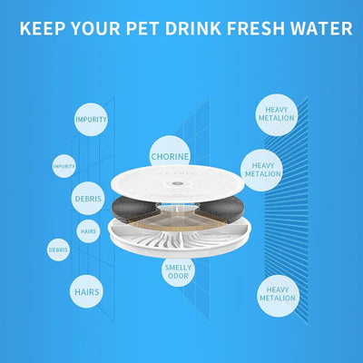 Petkit - Filter Unit