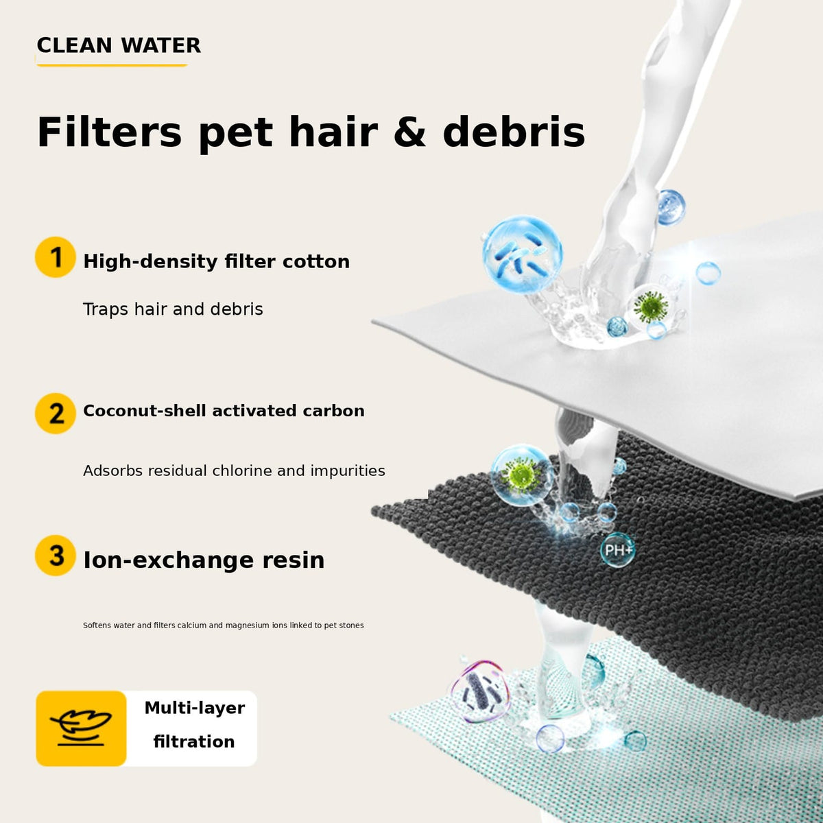 Companion Flow Water Fountain Filters | 6 pieces