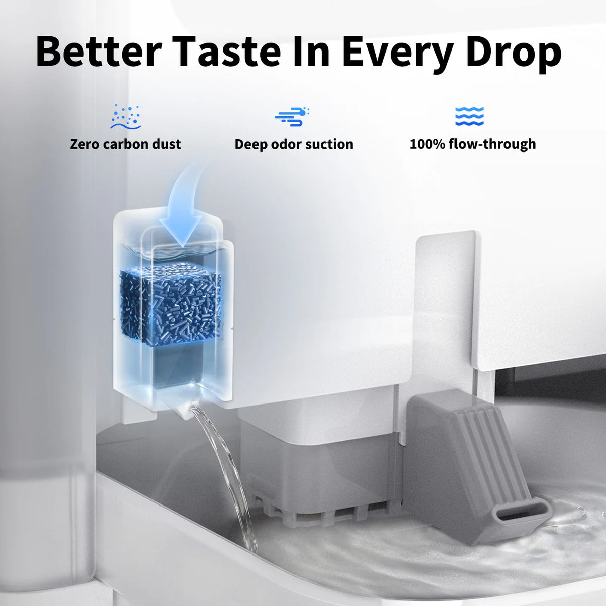 Fountain Cube C for Eversweet Ultra